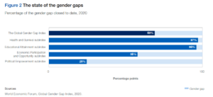 gender gap