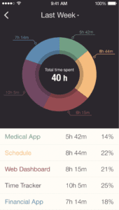 example of data visualization in mobile app