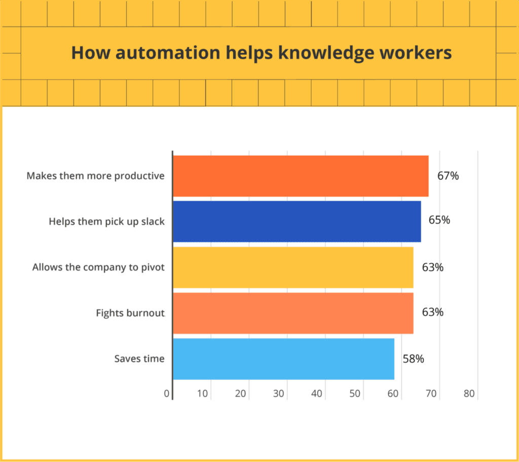 HR Automation statistics